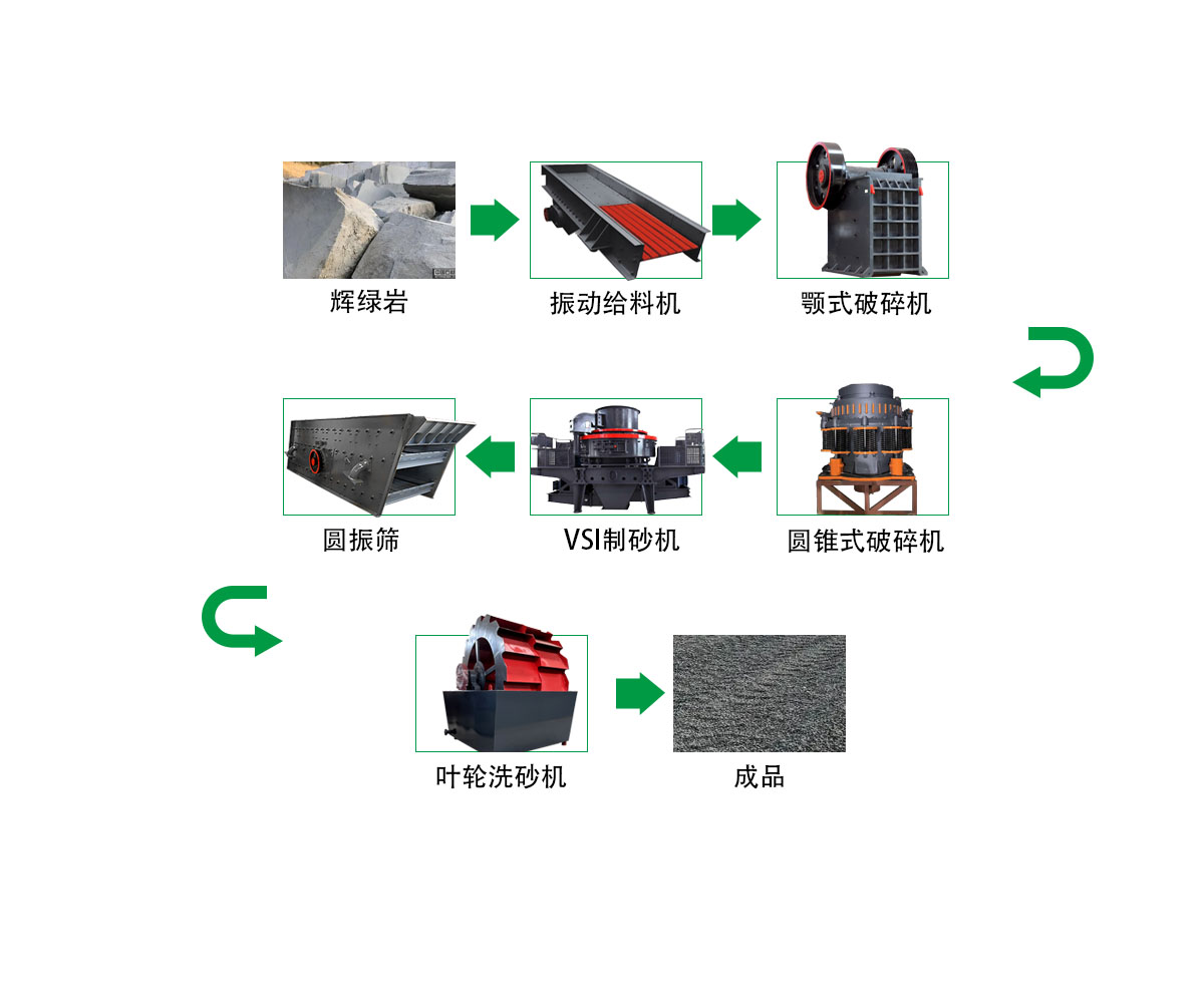 高速公路骨料生产线 - 出口设备（images 1）
