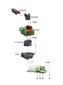設(shè)計生產(chǎn)線三要素，丁博教您如何設(shè)計生產(chǎn)線