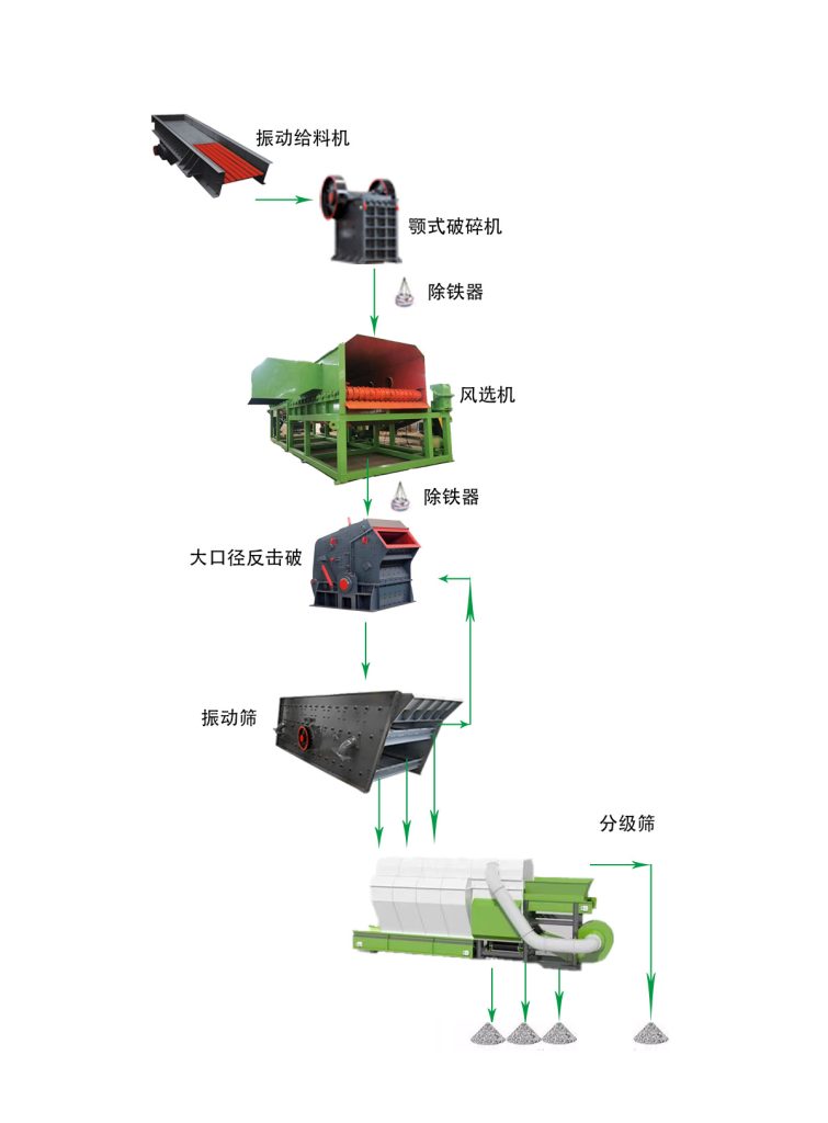 设计生产线三要素，丁博教您如何设计生产线 - 上海丁博重工（images 1）