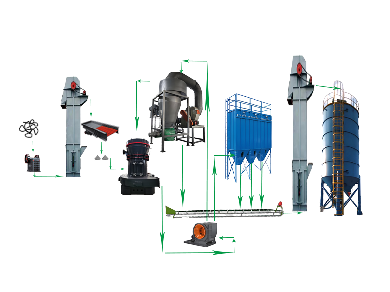 滑石 - 加工工艺（images 2）